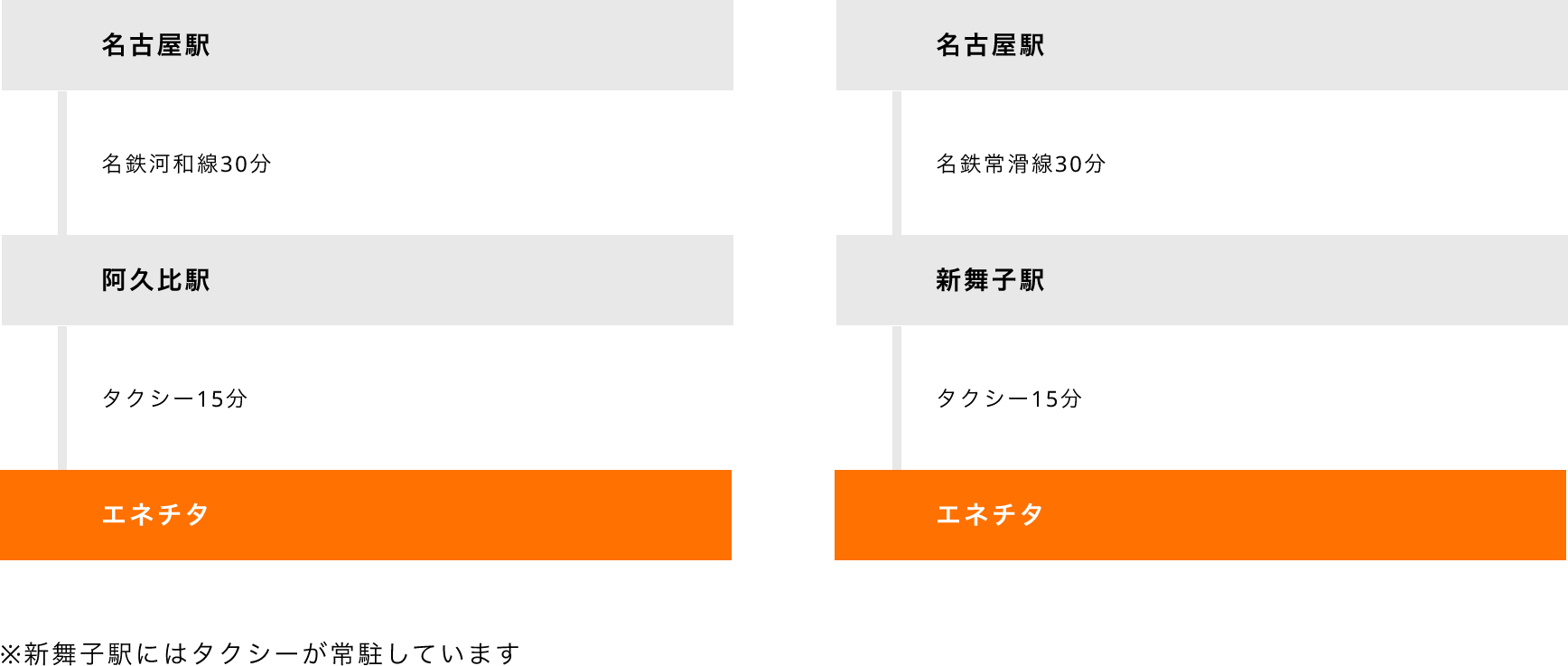 名鉄河和線阿久比駅よりタクシーで15分、名鉄常滑線新舞子駅よりタクシーで15分